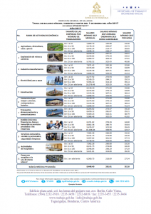 Tabla del salario minimo 2017