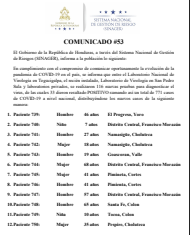33 casos positivos de COVID-19, comunicado