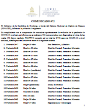 152 casos confirmados de COVID-19, comunicado