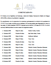 145 casos de COVID-19