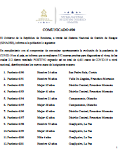 212 casos positivos de COVId-19,