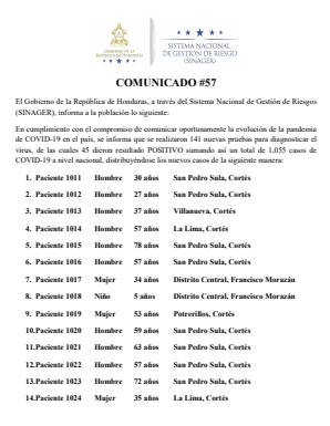 45 casos nuevos de COVID-19, comunicado