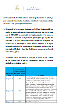 COMUNICADO DE PRENSA REAPERTURA DE FASE 1