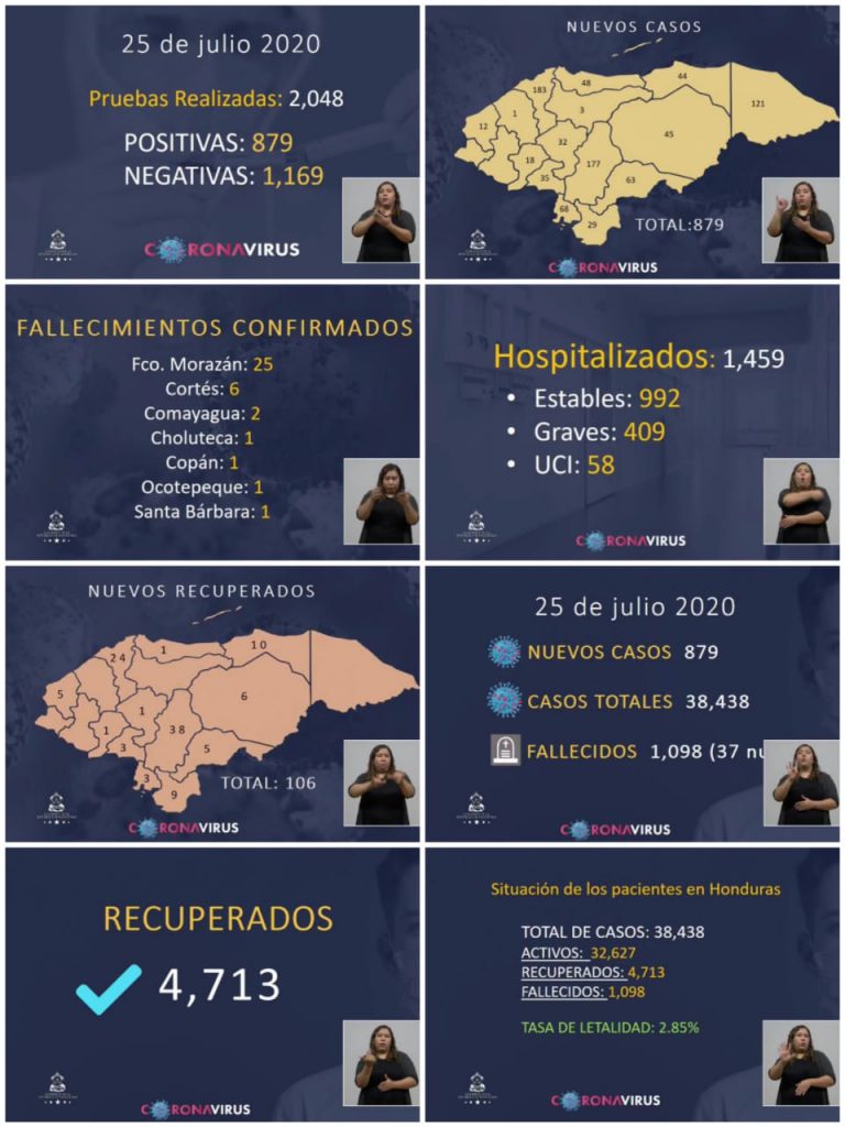Estadísticas pandemia Covid-19…sábado 25 de julio 2020.