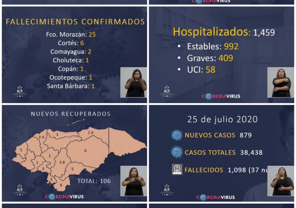 Estadísticas pandemia Covid-19…sábado 25 de julio 2020.