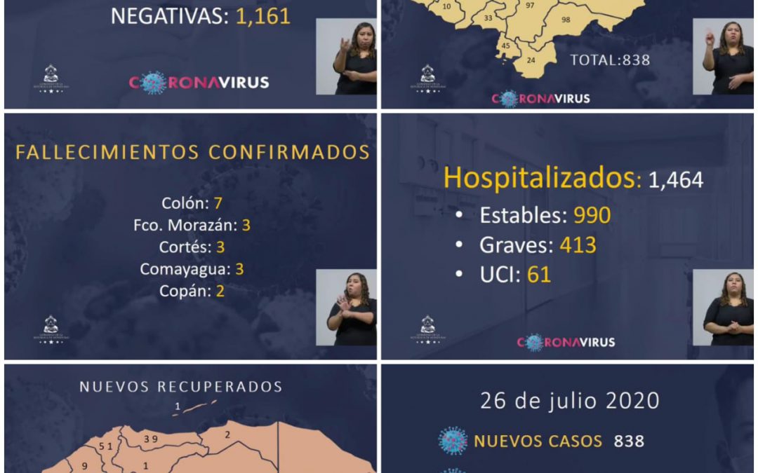 Se extiende alerta roja en todo el país, se reportan nuevos casos de COVID-19