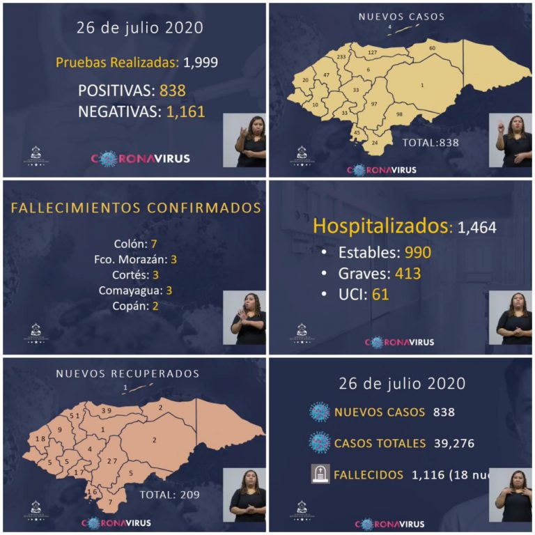 Se extiende alerta roja en todo el país, se reportan nuevos casos de COVID-19