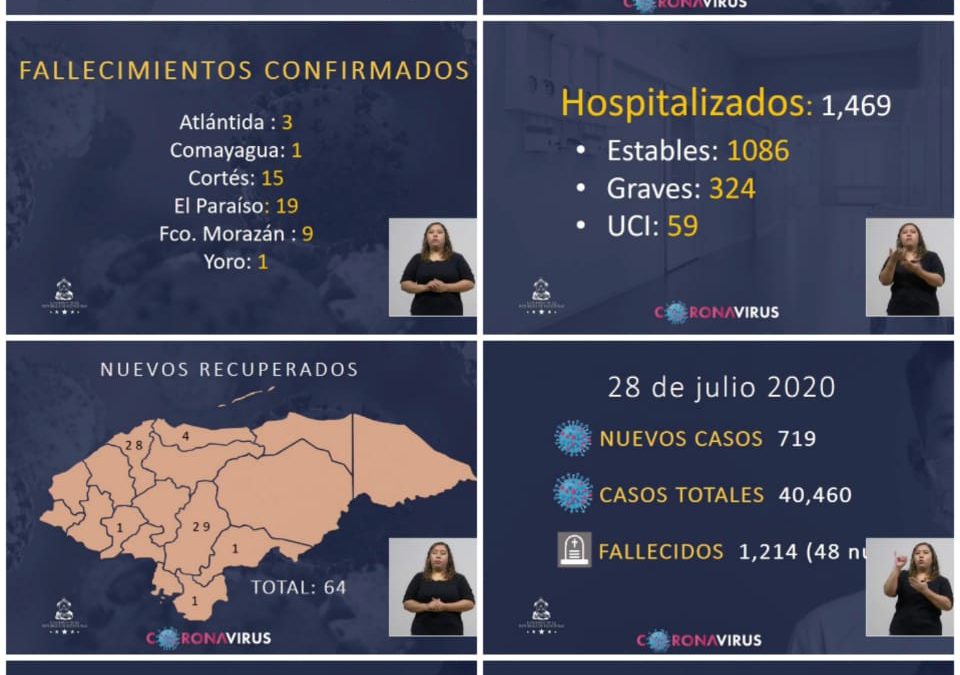 Estadísticas pandemia Covid-19…martes 29 de julio 2020.