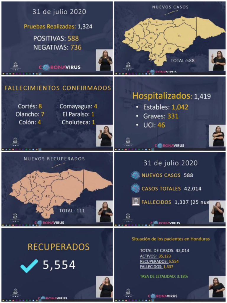 Estadísticas pandemia Covid-19…viernes 31 de julio 2020
