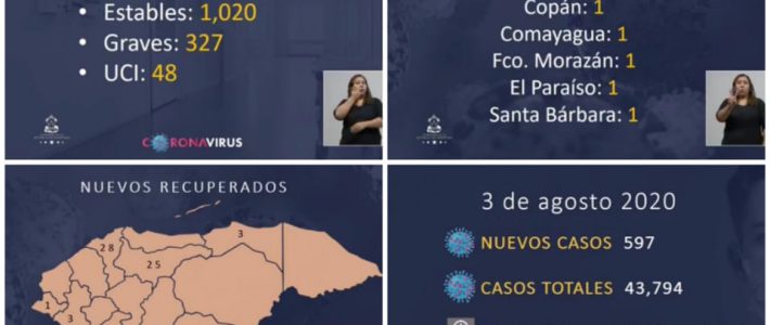 Estadísticas pandemia Covid-19…lunes 3 de agosto 2020