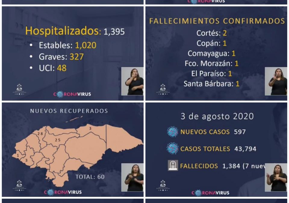 Estadísticas pandemia Covid-19…lunes 3 de agosto 2020