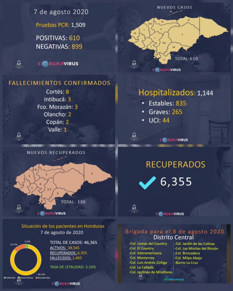 Estadísticas pandemia Covid-19…viernes 7 de agosto 2020