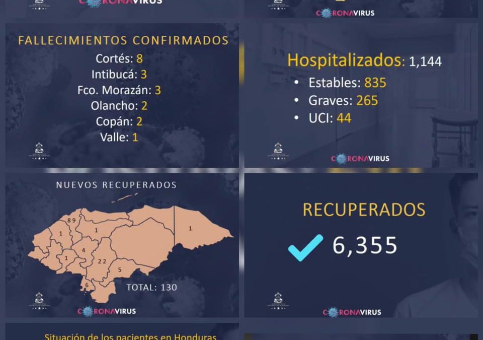 Estadísticas pandemia Covid-19…viernes 7 de agosto 2020