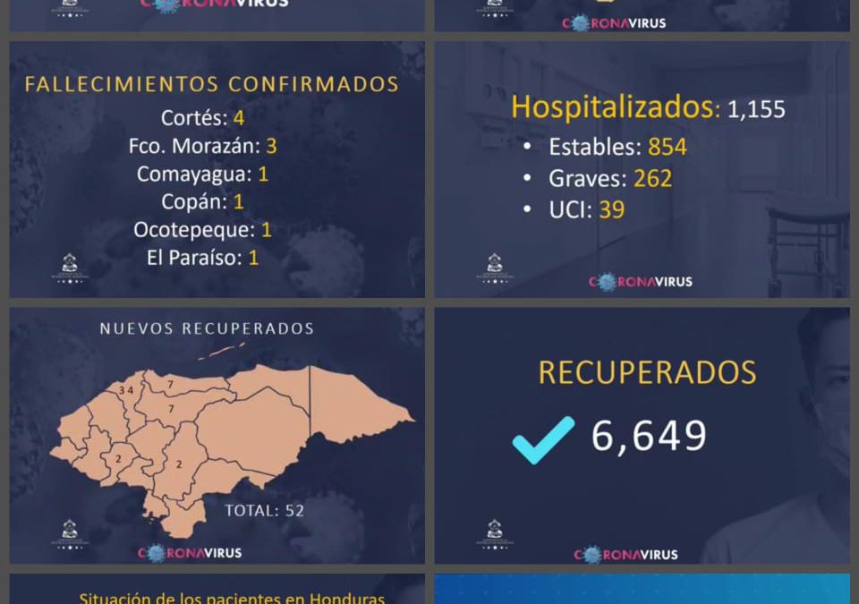 Estadísticas pandemia Covid-19…lunes 10 de agosto 2020