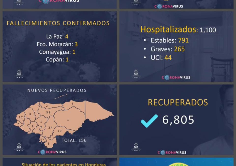 Estadísticas pandemia Covid-19…martes 11 de agosto 2020