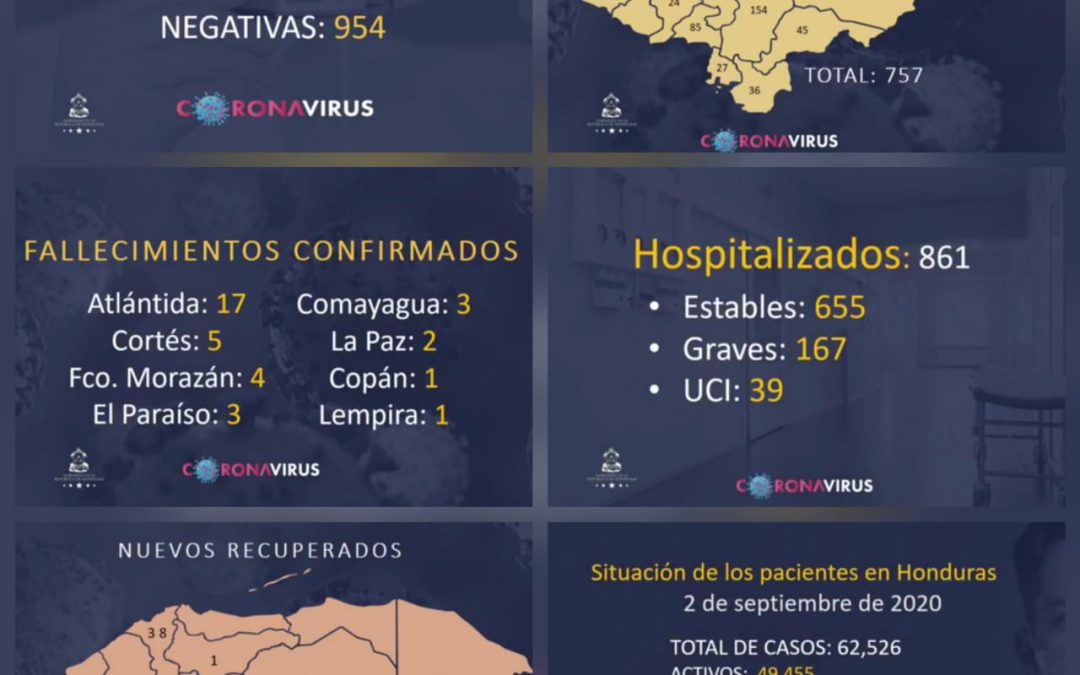 Estadísticas COVID-19 miércoles 2 de septiembre de 2020