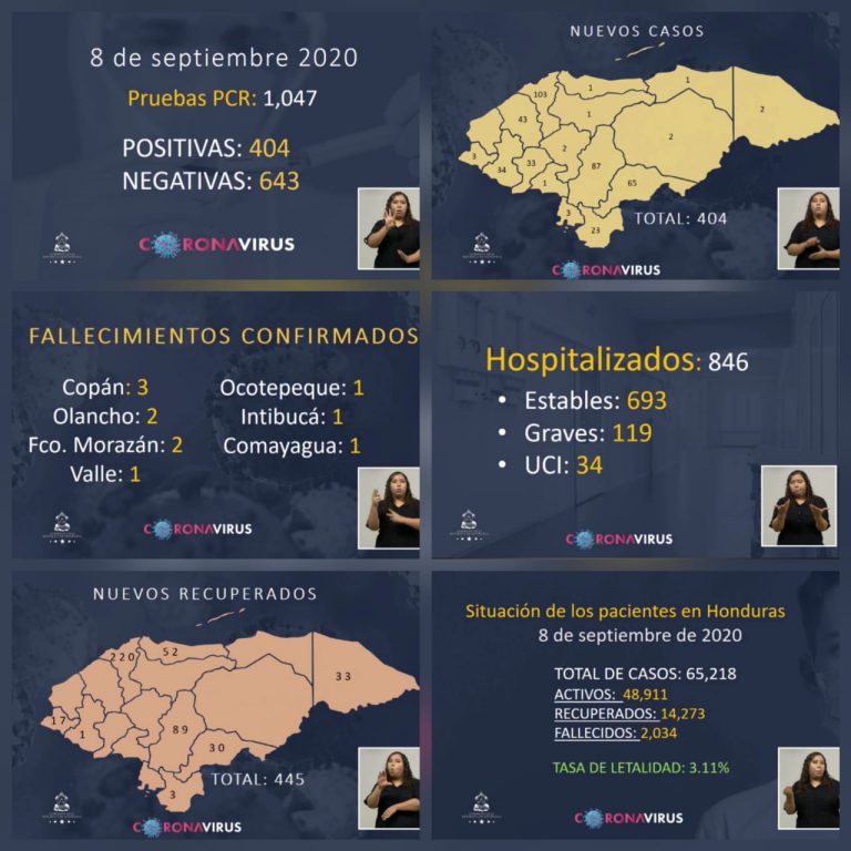 Estadísticas COVID-19 martes 8 de Septiembre de 2020