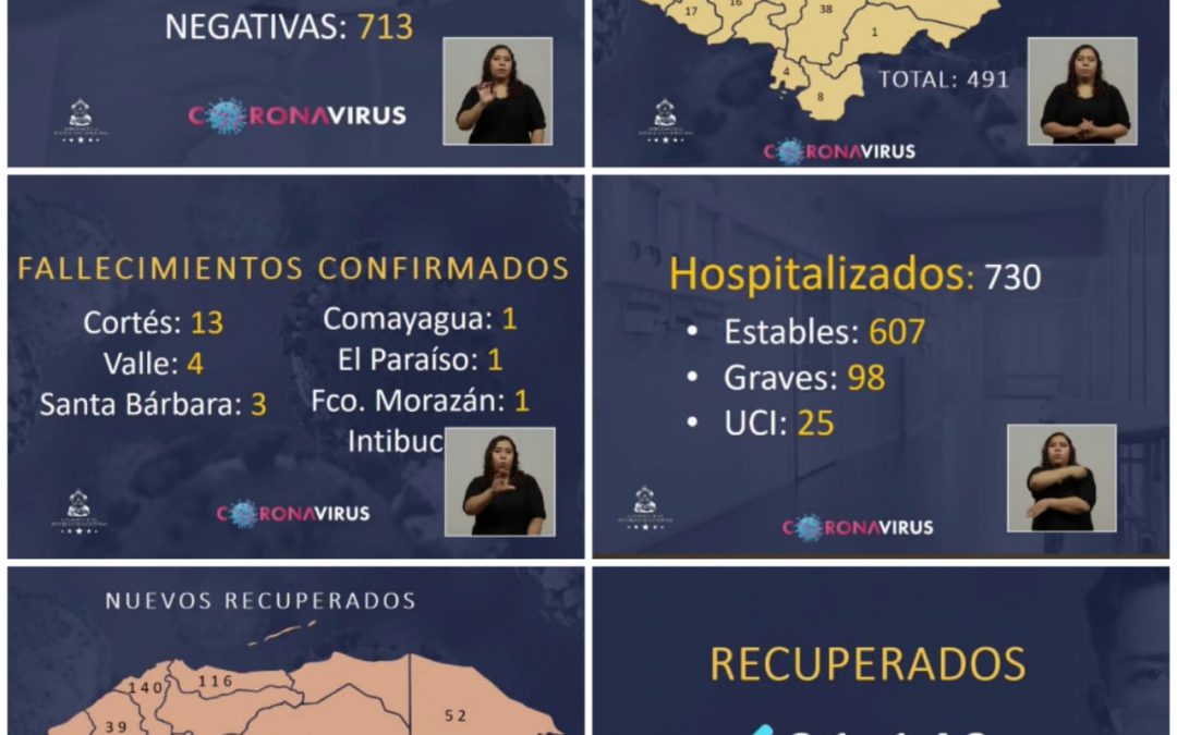 Nuevos casos confirmados de COVID-19