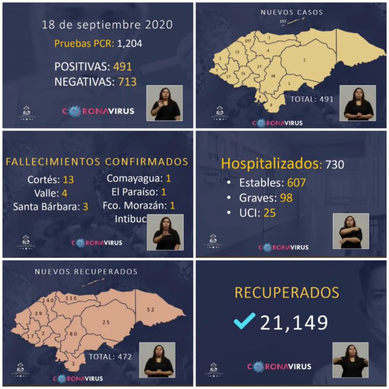 Nuevos casos confirmados de COVID-19