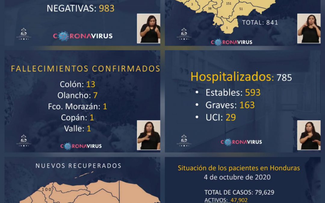 Estadísticas COVID-19 Domingo 4 de octubre 2020