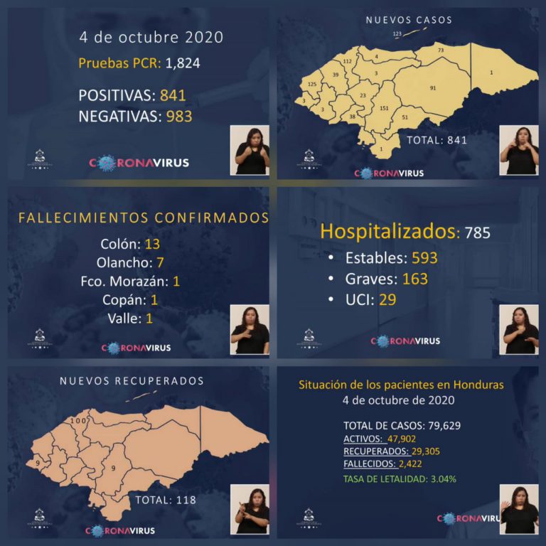 Estadísticas COVID-19 Domingo 4 de octubre 2020