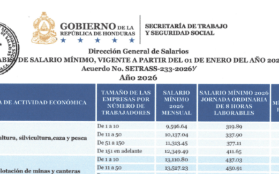 Tabla de salario mínimo  y bono educativo 2026-2027