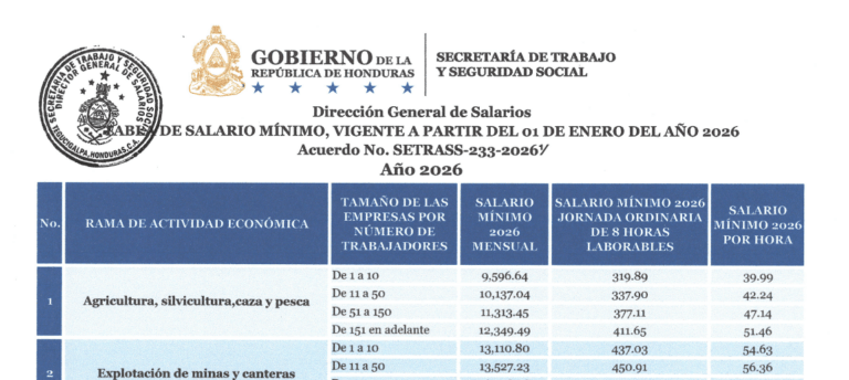 Tabla de salario mínimo  y bono educativo 2026-2027